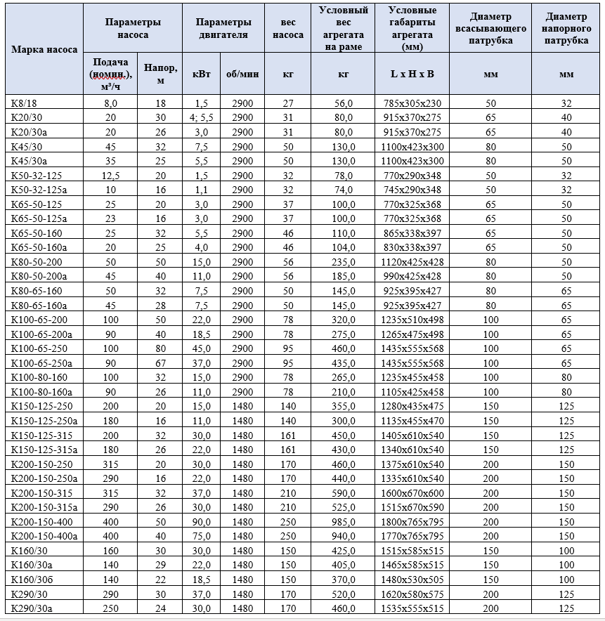 насосы к вырезка табл насосы к вырезка табл.PNG