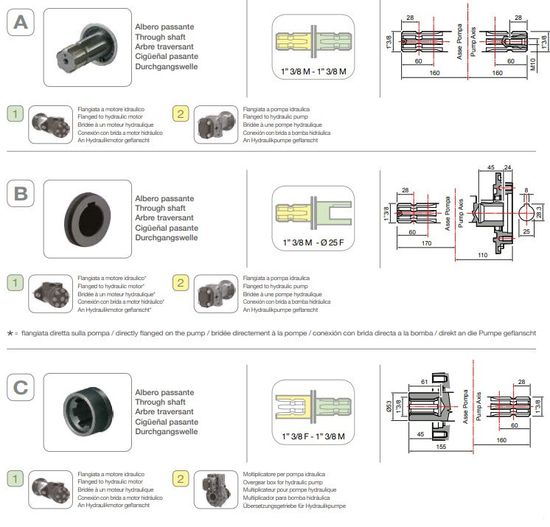 Насос мембранный Comet® серия ВPS200 D (199 л/мин; 20 бар); ВОМ 1"3/8 - вал d25 внутрен./шпонка