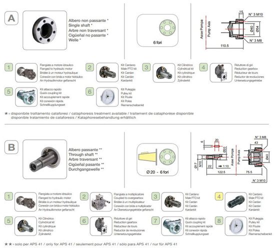 Мембранный насос Comet серия APS 41 (38 л/мин; 40 бар); фланец под гидромотор (вн.вал d25/шпонка)