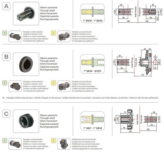 Насос мембранный Comet® серия ВPS160 (153 л/мин; 20 бар); вал ВОМ 1"3/8