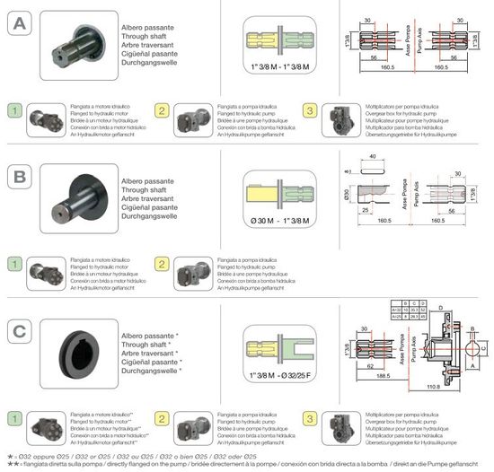 Насос мембранный Comet® серия ВP300 (295 л/мин; 20 бар); вал d32 внутрен./шпонка - ВОМ 1"3/8