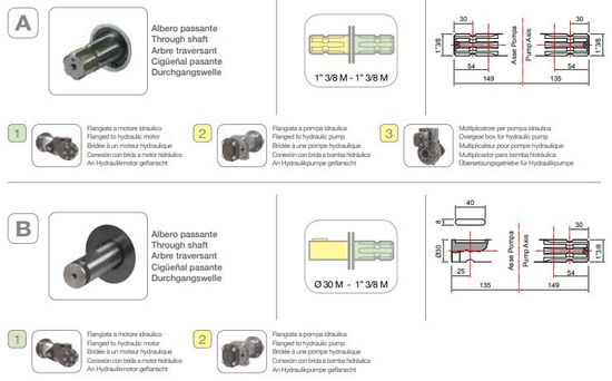 Насос мембранный Comet® серия ВP 235 D 2" (222 л/мин; 20 бар); вал ВОМ 1"3/8