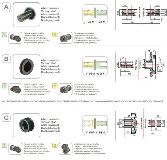 Comet® серия ВPS200 D (199 л/мин; 20 бар); ВОМ 1"3/8