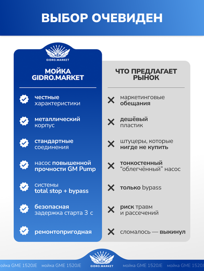 Аппарат высокого давления GM GE 200 bar 900 л/ч 5.5 кВт мобильный