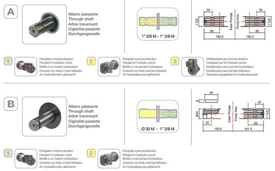 Насос мембранный Comet® серия ВP171 (162 л/мин; 20 бар); вал ВОМ 1"3/8